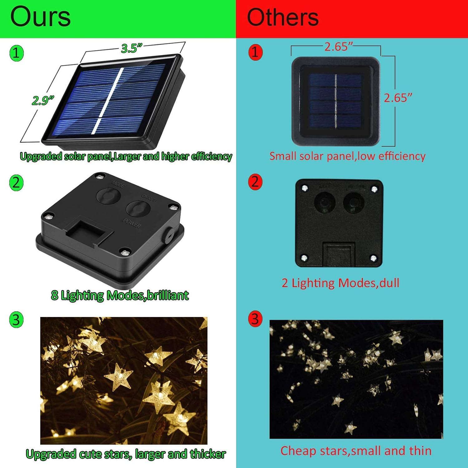50ft 120 LED Solar Star Fairy  - Led Fairy String Lights avaliação e preço
